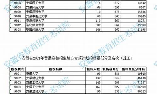 高考地方专项计划怎么报名_高考地方专项