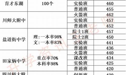 指标到校是如何录取的,指标到校分数线是怎么定的啊