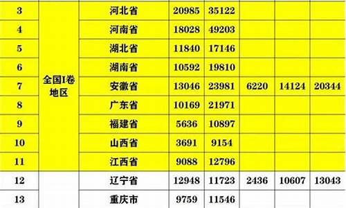 分数线最高的省份排名表,分数线最高的省份排名表格