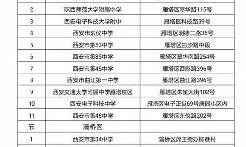 西安市高考考点一览表_西安市高考考点