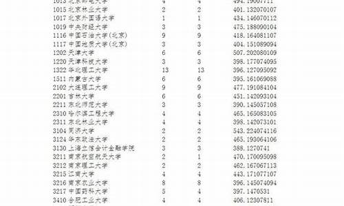 宁夏高考投档,宁夏高考投档线一览表2023