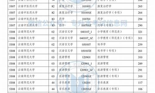 云南专升本录取结果查询时间,云南专升本分数查询时间