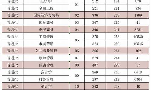 21年甘肃专升本分数线_专升本分数线2024甘肃