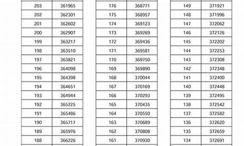 2017年河南高考人数大概多少_2017年河南高考人数