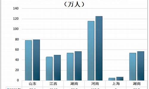 宣汉县高考录取情况,宣汉高考人数