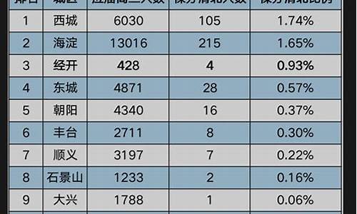 北京高考情况,北京高考情况分析