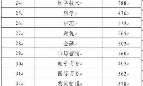 高考报错类别_高考报错类别可以改吗