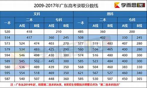 2017年广东参加高考人数_2017年广东高考人数有多少