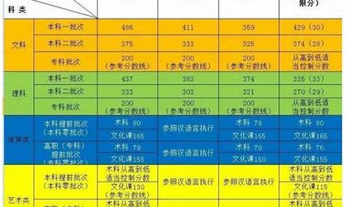 新疆高考2017,新疆高考2017年分数线