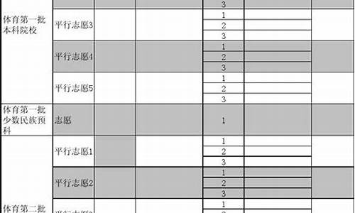 2016高考志愿表样本,2020高考志愿表格样本