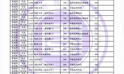 福建2021高考招生分数线_2023福建高考录取分数线