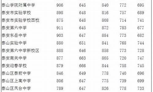 泰安2017高考_2017年泰安中考成绩公布时间