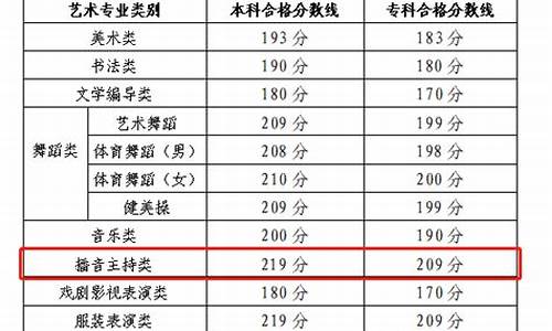 播音高考分数线,播音高考分数线怎么算