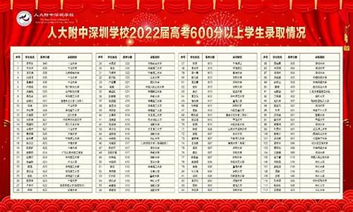 人大附中2015高考成绩,人大附中2016高考