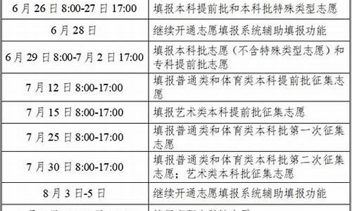 湖南高考志愿截止时间是几号_湖南高考志愿截止时间