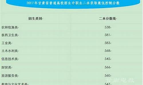 2017年甘肃高考分数线是多少_2017年甘肃省高考艺术分数线