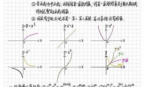 高中数学函数高考题,高中函数高考题目