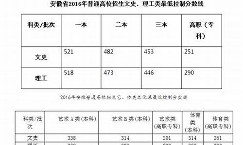 2017安徽高考文数学,2017安徽高考数学试卷文科和理科一样不一样