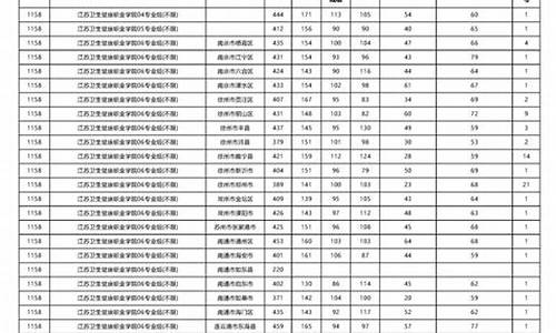 2023小升初录取分数线云南,云南省小学升初中的录取分数线