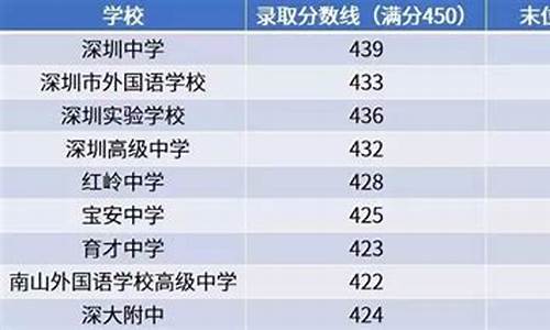 生地会考分数查询_生地会考分数查询时间