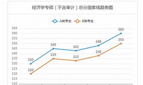 2023年本科分数线二本多少分_预计2023年本科分数线