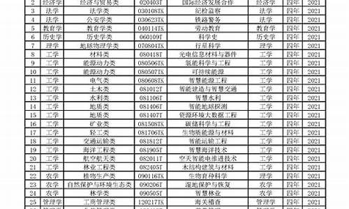 教育部本科生专业目录 200年_教育部本科生专业目录