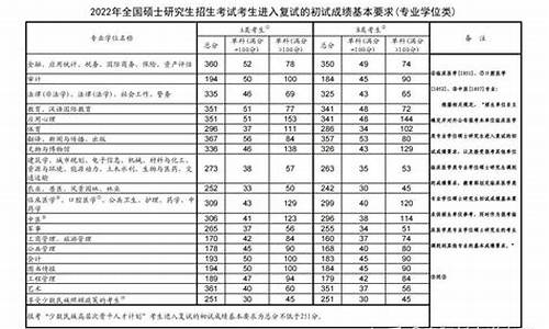 复试线三个分别是什么意思_复试分数线三个分数什么意思