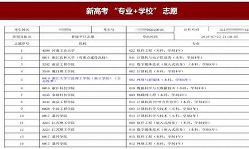 高考报志愿院校填写,高考志愿学校填报