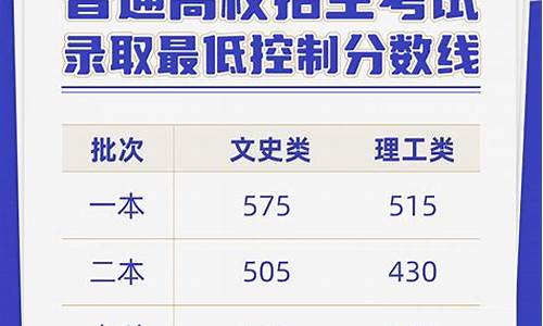 2022年云南省高考分数线是多少分啊,2022年云南省高考分数线