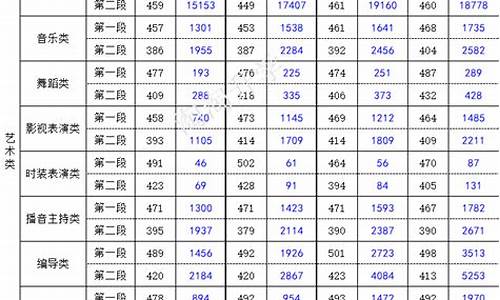 浙江新高考2017总分多少_浙江新高考2017总分