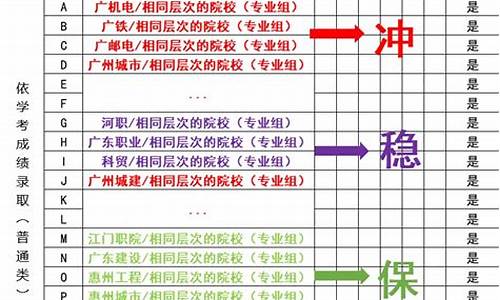 学考志愿确定了还可以改学校吗_学考志愿填完能不能填高考