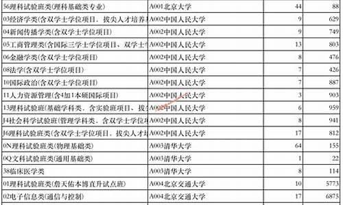 山东省高考说明会,山东省高考说明2015