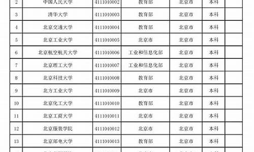 2023各省高校录取分数线汇总表,2023年各省高校录取分数线