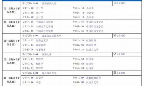 四川省高考填志愿网址_四川省高考前填志愿