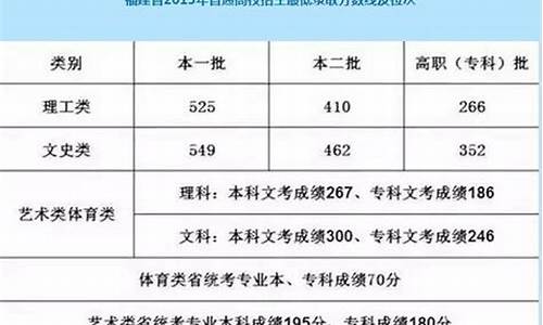 2017年福建理科本二线_2017福建高考二本投档线