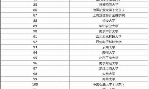 文科有什么专业适合女孩_文科生适合报考的大学及其分数线