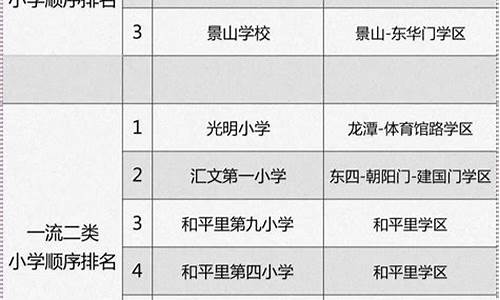 东城区高考排名_东城区高考排名1070位