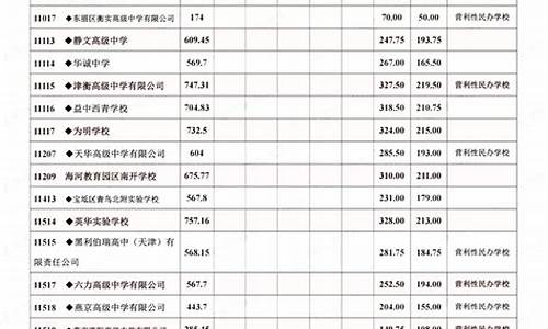 天津分数线最低的高中是多少_2020天津高中分数线最低是多少