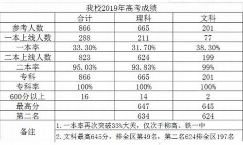 2013柳州高中高考_柳州高级中学2016年高考