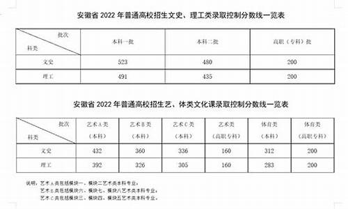 安徽省今年高考什么时候查分,安徽省今年高考是什么时候