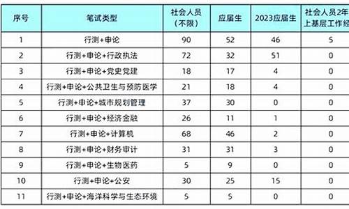 2024年广东春招录取分数线_广东2021春招分数线