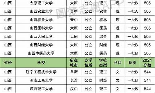 2013年山西高考分数线一览表,2013年山西高考分数线