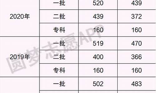 2017年甘肃高考数学试卷_甘肃省2017高考数学