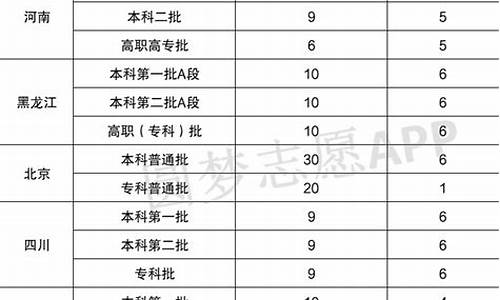 高考二本填志愿是多少个_高考二本填志愿是多少个专业