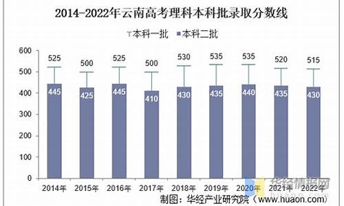 云南2017高考人数是多少人_云南2017高考人数