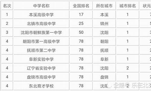 2014辽宁高考状元,2014辽宁省文科高考状元