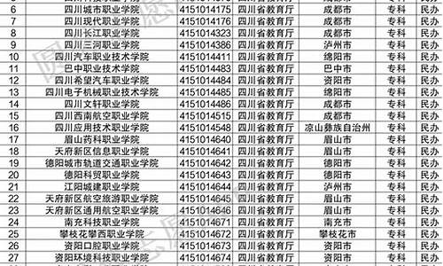 四川高考前十名成绩,四川高考前十