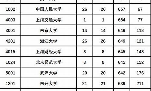 2021年陕西高考一模时间,2017陕西高考一模时间