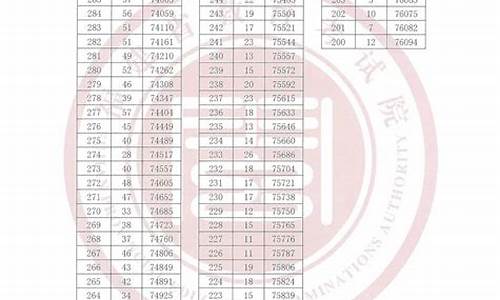 福建高考300分,福建高考300分能上公办大专吗