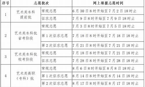 本科提前批怎么报志愿,本科提前批报志愿的原则是什么